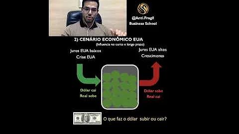 Tem chance do dólar baixar em 2021?