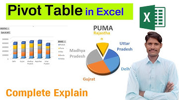 Excel me Pivot table full explain in hindi. microsoft excel 2007, 2010, 2013, 2016, 2019, 2021.