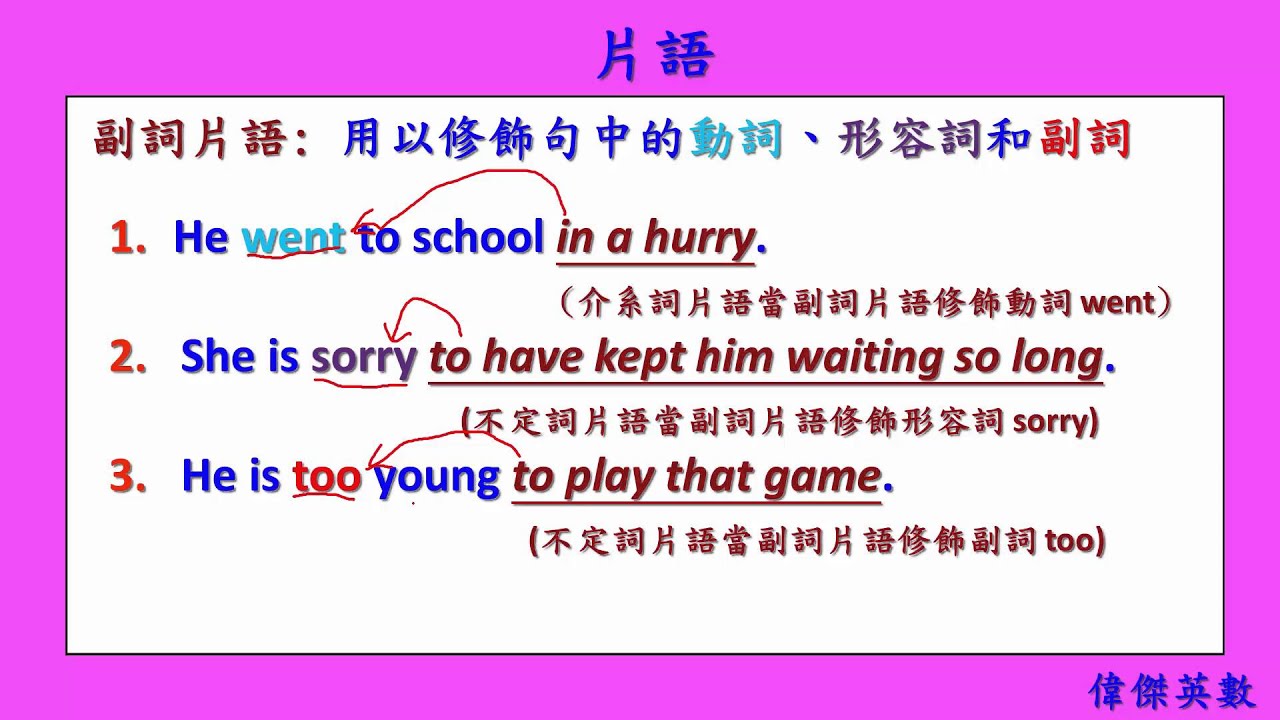 英文基礎文法76 片語 English Basic Grammar Phrases Youtube