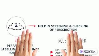 ROLE OF PHARMACY Whiteboard explainer