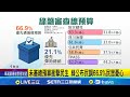 台灣總預算延宕