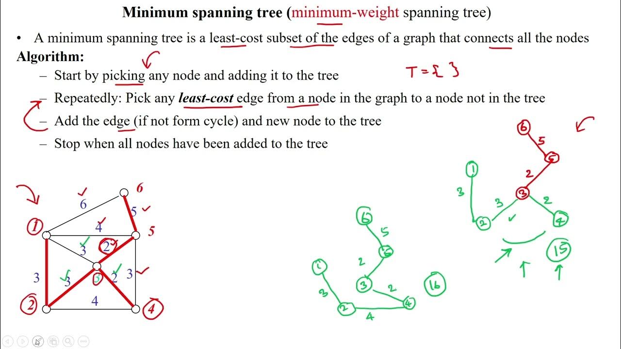 145 Minimum Spanning Tree Algorithm - Example - YouTube