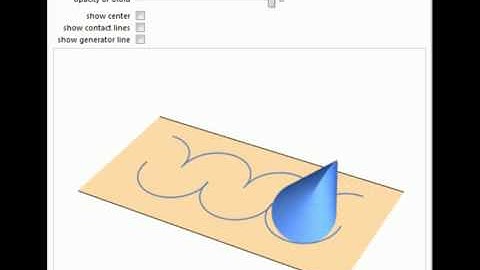Movement of an Oloid