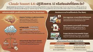 Sonnet 4.6 ปฏวตวงการหรอภยแฝง? ดเบตใหญ พลง Ai Agent ครองจอภาพ Vs. หายนะความปลอดภย The Deb