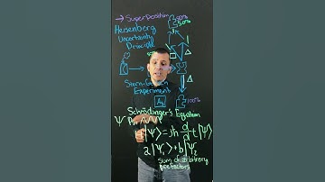#GeeklyHub Superposition in Quantum Physics