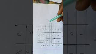 Hamming code - Error Detection bangla