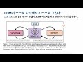 GPT의 성능을 36% 늘리는 방법. GPT가 점점 더 똑똑해진다?[SELF-REFINE: Iterative Refinement with Self-Feedback] | | 꼬꼬엔