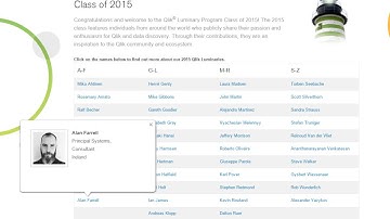 Qlikview Dollar Sign Expansion Series P3 by RFB 206