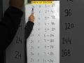 table of 24 #pahada #multiplication #mathematics #mathshorts #viralvideo #learnenglish #reading