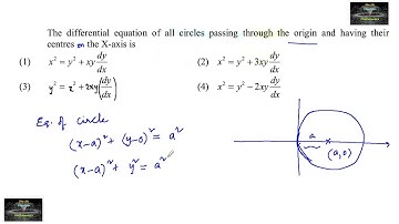 The differential equation of all circles passing through the origin and having their centres on jee