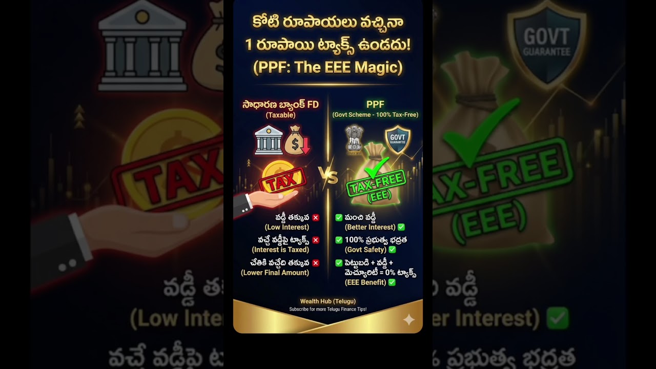 కోటి రూపాయలు వచ్చినా 1 రూపాయి ట్యాక్స్ కట్టక్కర్లేదు!🤩 ప్రభుత్వం ఇచ్చే అద్భుతమైన స్కీమ్(PPF) 