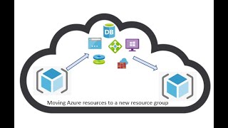 Move resources to a new resource group