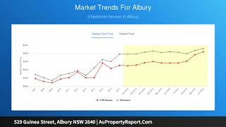 529 Guinea Street, Albury NSW 2640 | AuPropertyReport.Com