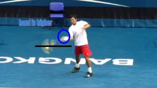 How to Hit the Pro Forehand:  Swing path