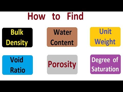 Bulk Density, Water Content, Void Ratio, Porosity, Degree of Saturation