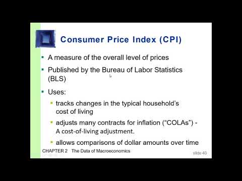 Video: CPI macroeconomics yog dab tsi?