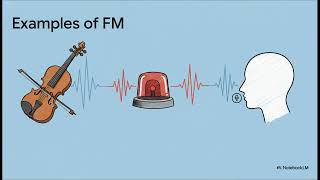 2 5 Modulated Waveforms