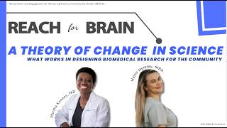 A Theory of Change in Science: What Works In Designing Biomedical Research for the Community.
