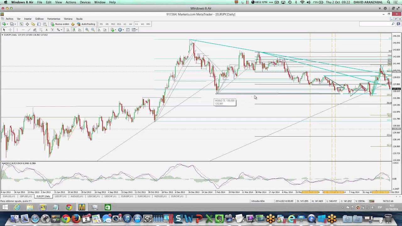 Brokeri Forex cu cea mai mare pârghie
