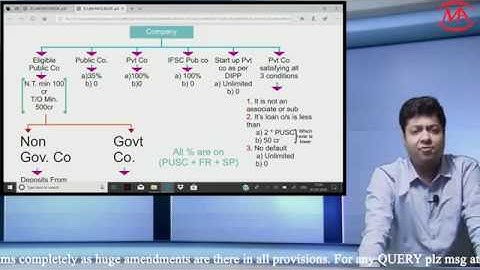 Public deposit 2nd Class | CA/CS/CMA INTER & CS FINAL