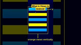What is Views In Android | Android studio | Android Tutorial for Beginners #app #tech #shorts #2023