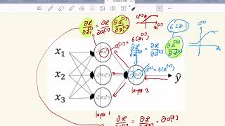 Deep Learning Module 1 Part 13: Activation Function