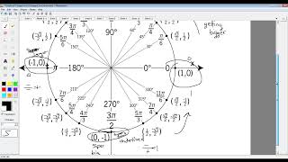 MAC 1114 07 6 5 Tangent and Cotangent Graphs