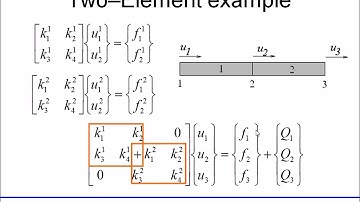 FEM: Elements Assembly