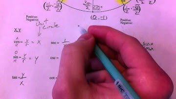 The Unit Circle (A walk-through) - Evaluating made easy (4 of 4)