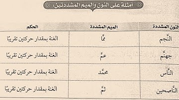 فيديو من أحكام التجويد حكم النون والميم المشددتين للصف الأول الإعدادي الترم الثاني عام 2021ـ2022