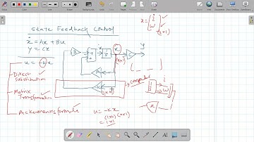 Lecture on Observer Design (Recording)
