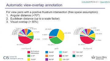 Cross-Camera View-Overlap Recognition - Alessio Xompero