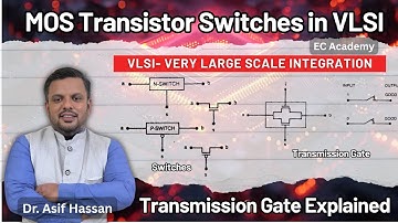 MOS Transistor Switches in VLSI | NMOS, PMOS & Transmission Gate Explained || EC Academy