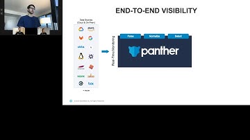 Achieving End-to-End Visibility with Panther and Snowflake