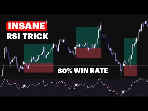 Stop Using RSI Wrong! Try This Killer Setup