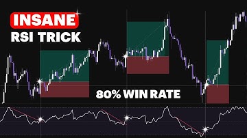 Stop Using RSI Wrong! Try This Killer Setup