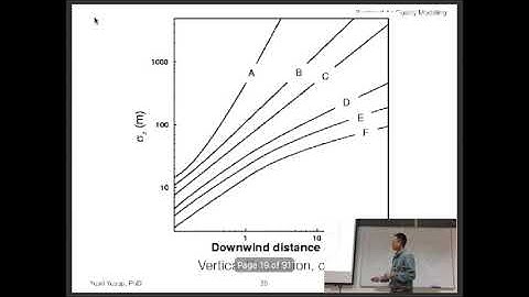 IEA501 Air Quality Modeling The Receptor Grid