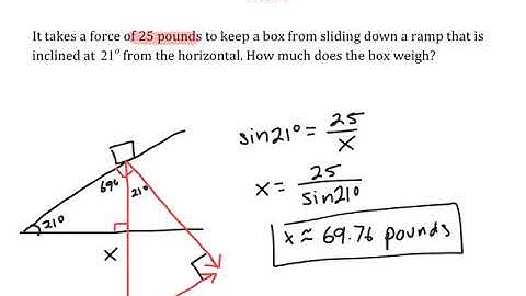 Vector Word Problems Made Easy