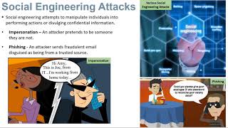 Cybersecurity Awareness Training Pt 1: Threats and Recommended Safeguards
