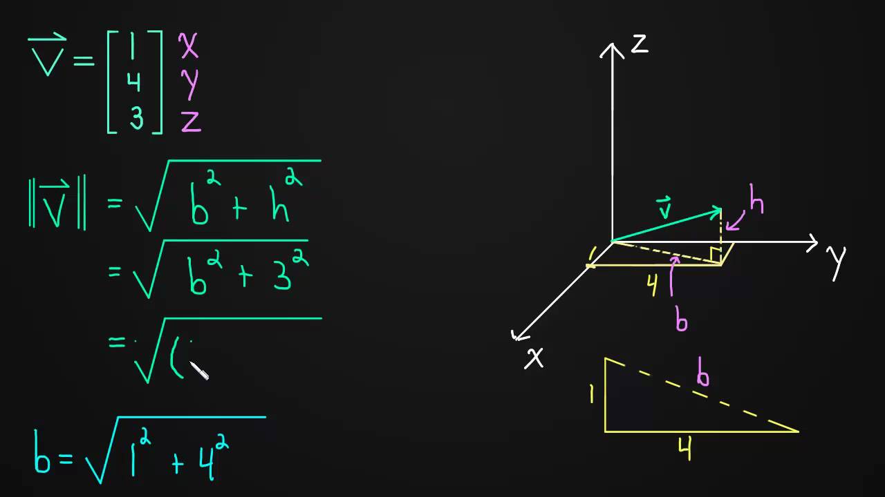 ⁣1.1 Length of a 3-Dimensional Vector