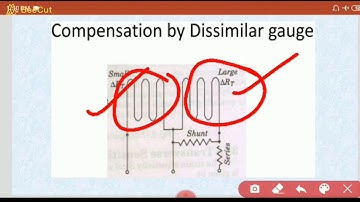SAITM B Tech ME SEM 4 I&C /ME SEM 6 M&I UNIT 2 LECTURE 8