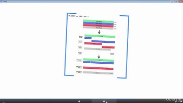 Hadoop Developer In Real World : Dissecting MapReduce Components