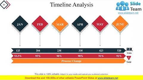 Quality Process And Procedures PowerPoint Presentation Slide