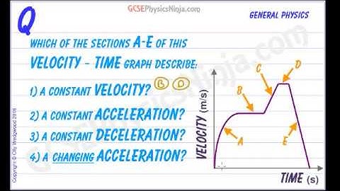 Velocity Time Graph Explained - Accelerations and Velocities - Physics