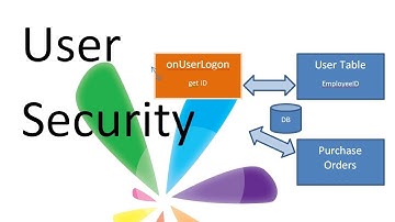 Sharperlight Studio - User Row Level Security using a Where Clause