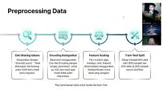 Video Persentasi Kelompok 2 Machine Learning "Heart Disease DecisionTree"