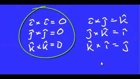 AP Vector Nature of Rotation