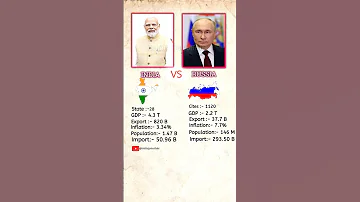 India Vs Russia Comparison 2025 Russia India Comparsion Rohitrajputeofficial Ytshorts 