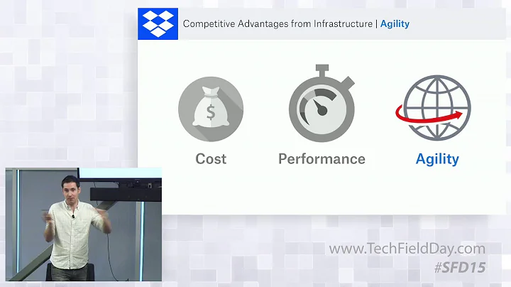 Dropbox Competitive Advantages from Infrastructure...