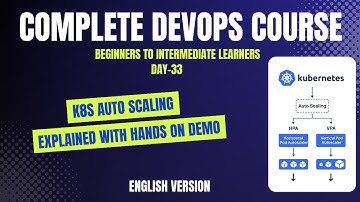Day-33 | Kubernetes Auto Scaling Tutorial | HPA Explained with Hands-on Demo | Full K8s Course